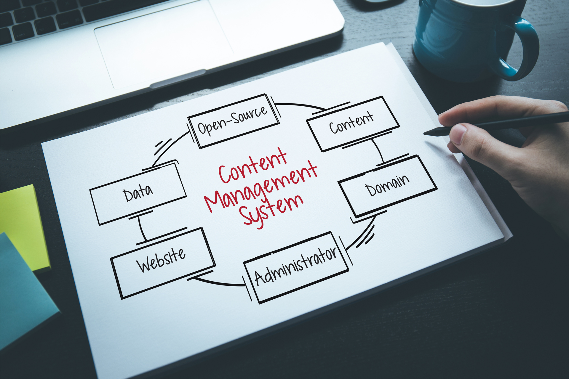 Content Management System